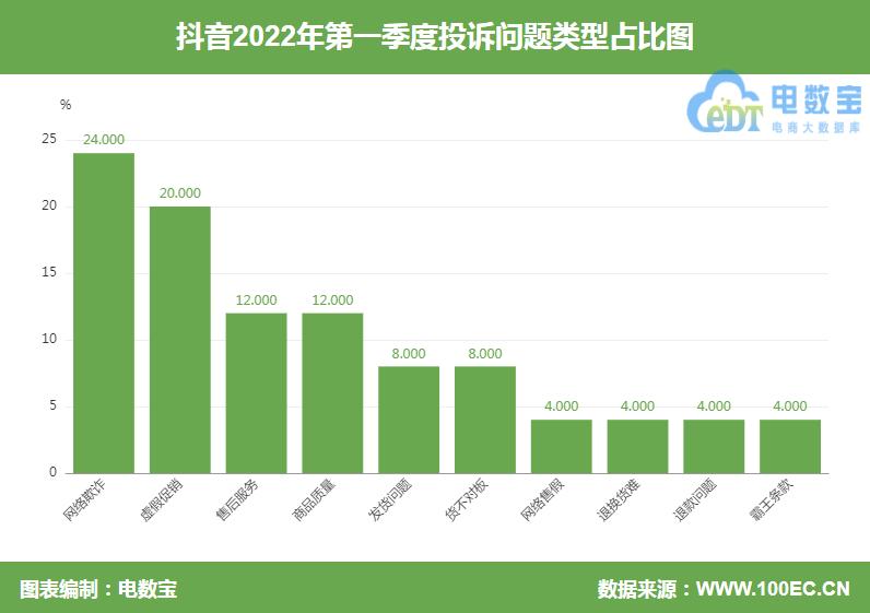 抖音商家不给发货投诉电话多少,抖音商家恶意不给发货怎么诉讼