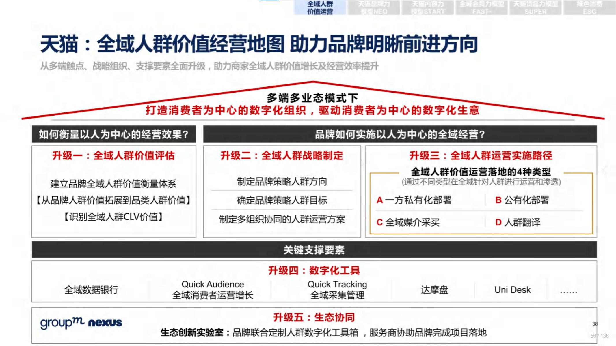 2020年618电商销售数据,电商618营销活动方案模板