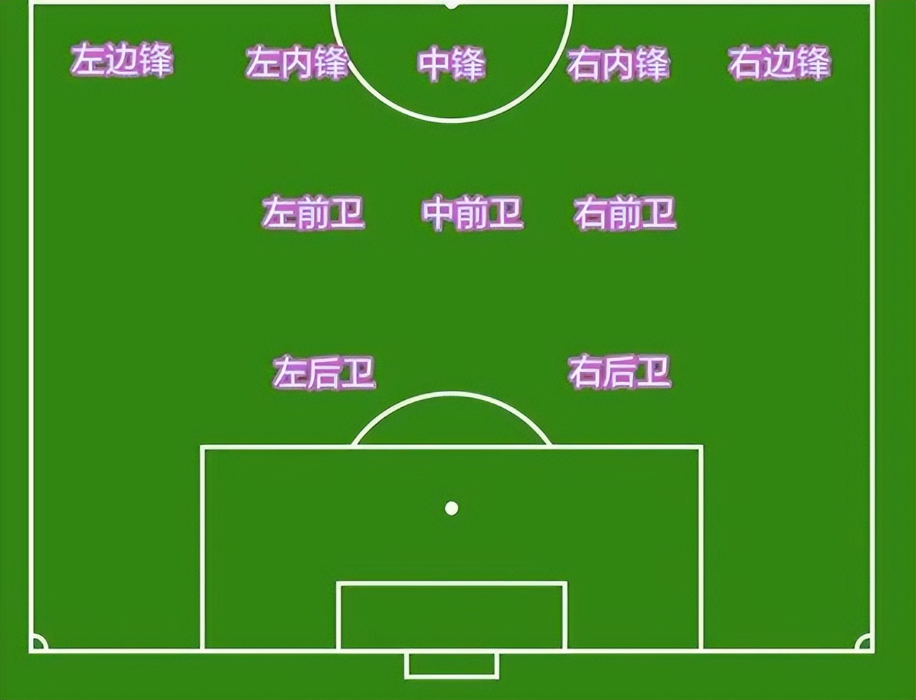 足球基本规则越位,足球东拉西扯小组