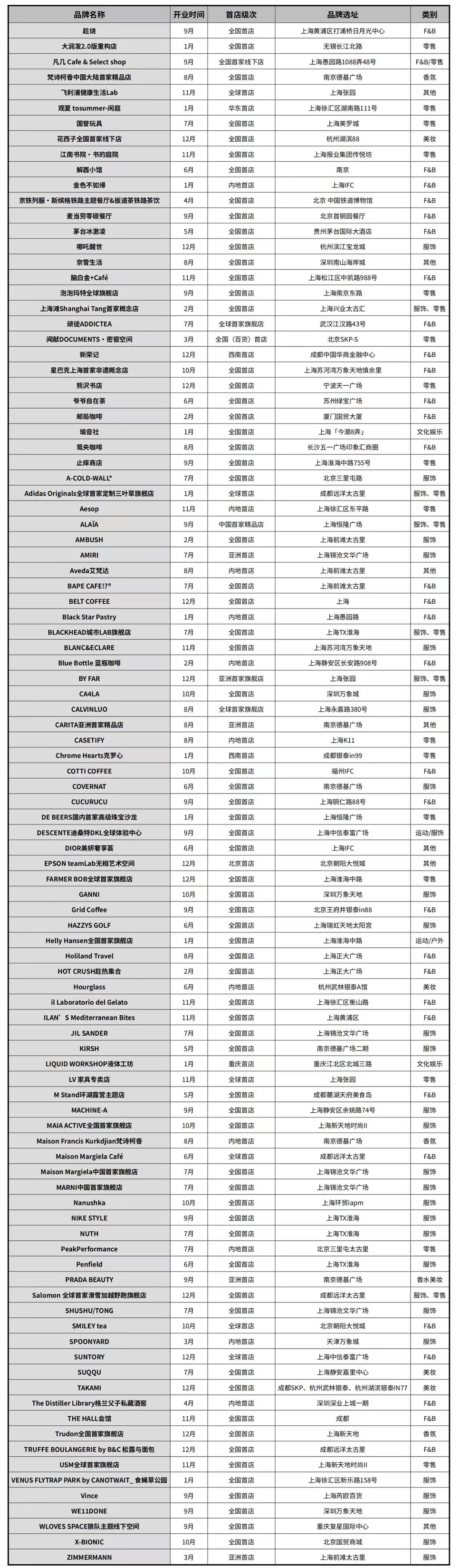 crr最新价格,crr商业模式