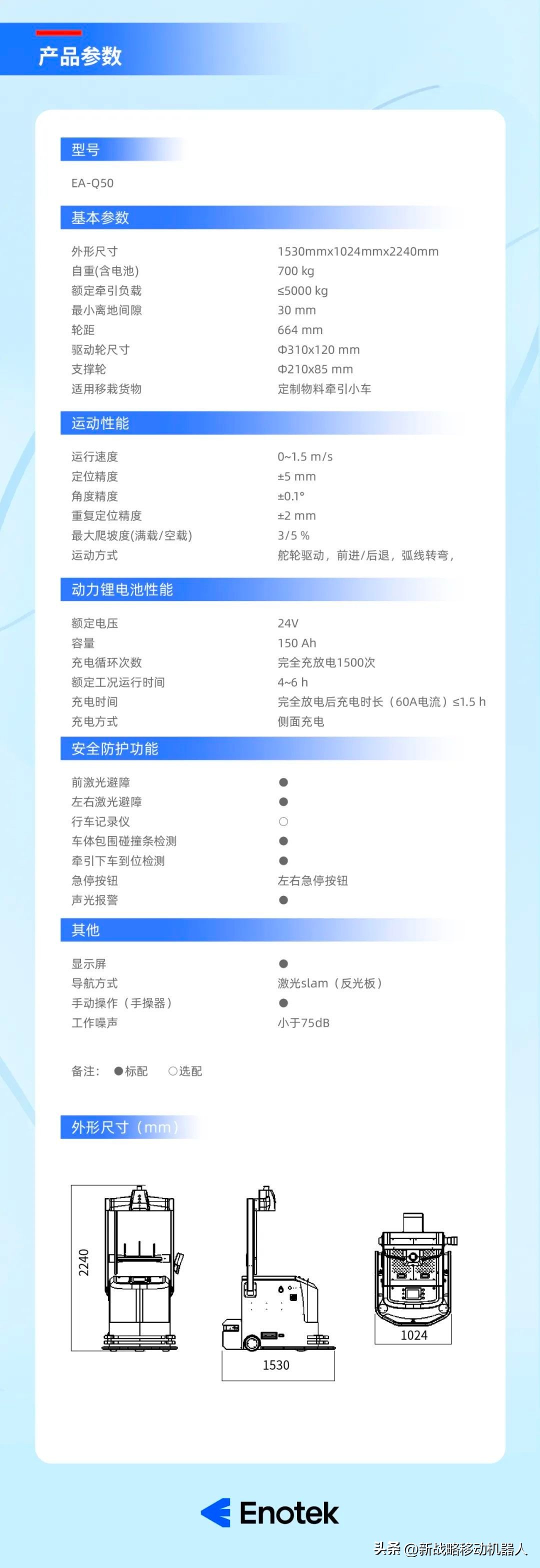 安歌科技融资,安歌科技内蒙古有分公司吗