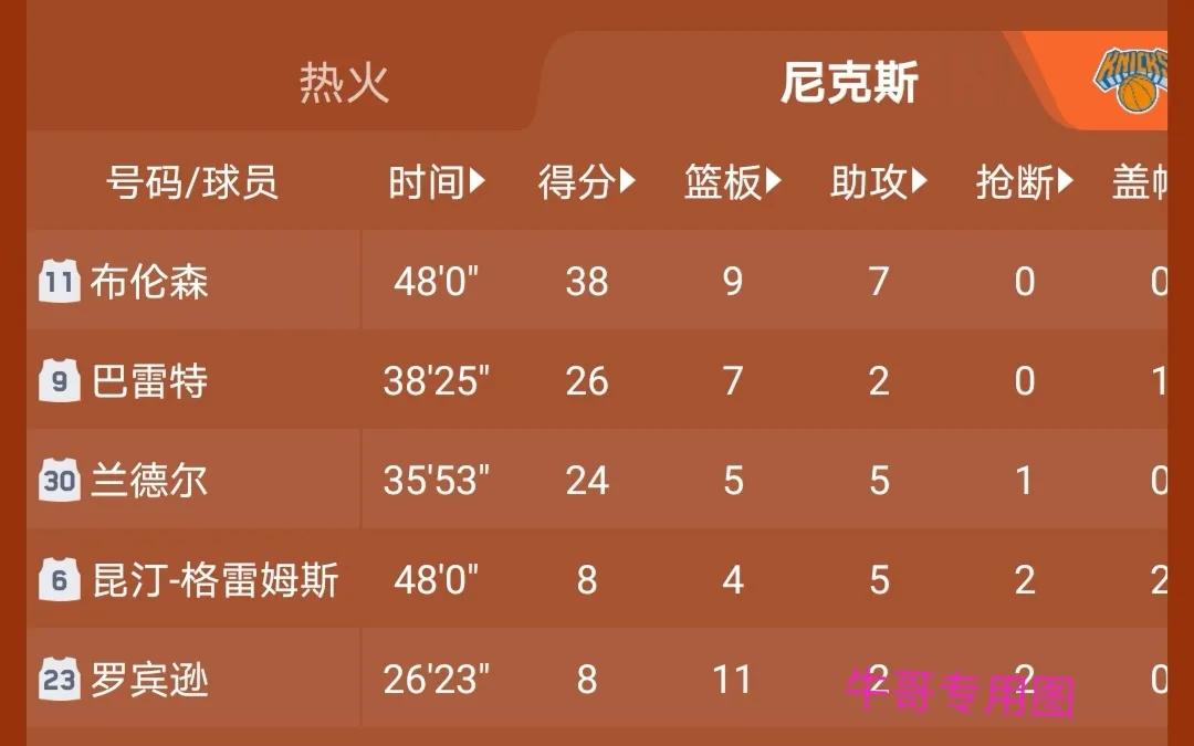 6大球星伤病动态汇总,各大球星受伤时刻