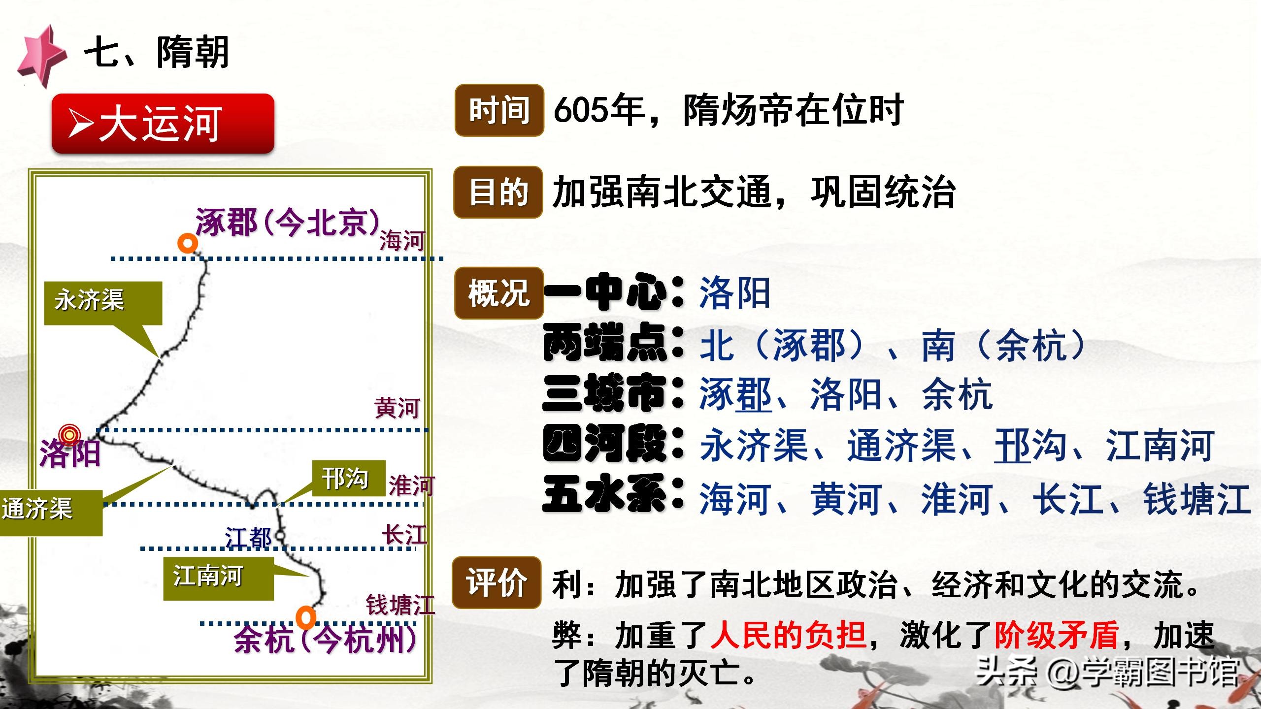 中国古代史知识点整理按朝代解说,中国古代历史事件大全及时间表