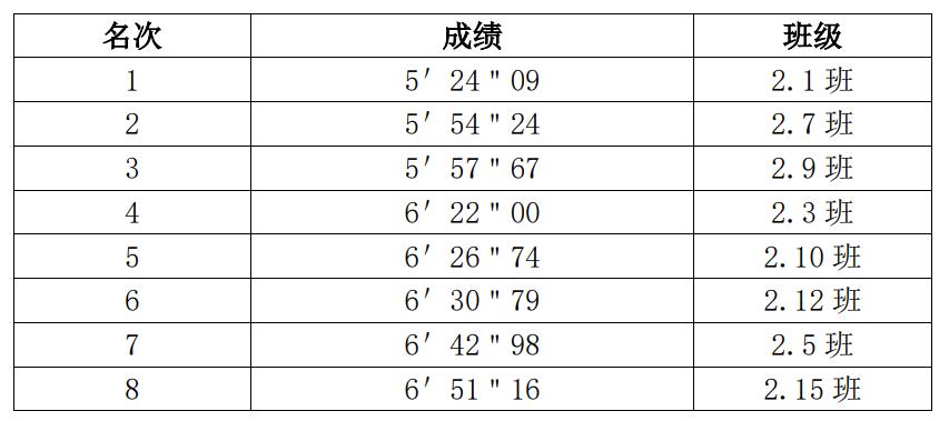 足球比赛华阳实验小学,句容华阳实验小学足球场