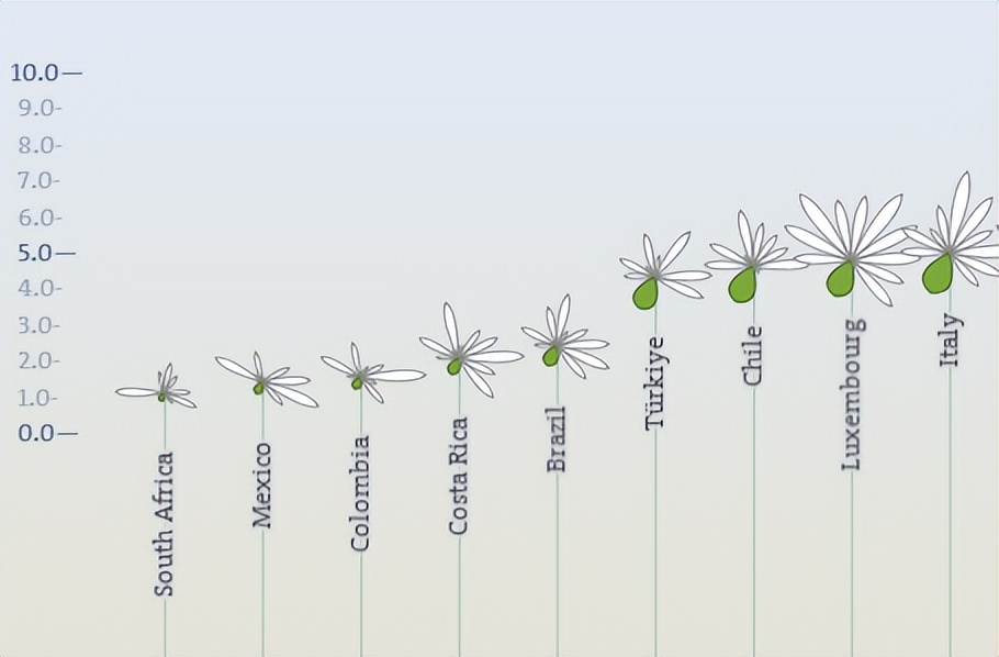 oecd的价值,oecd值