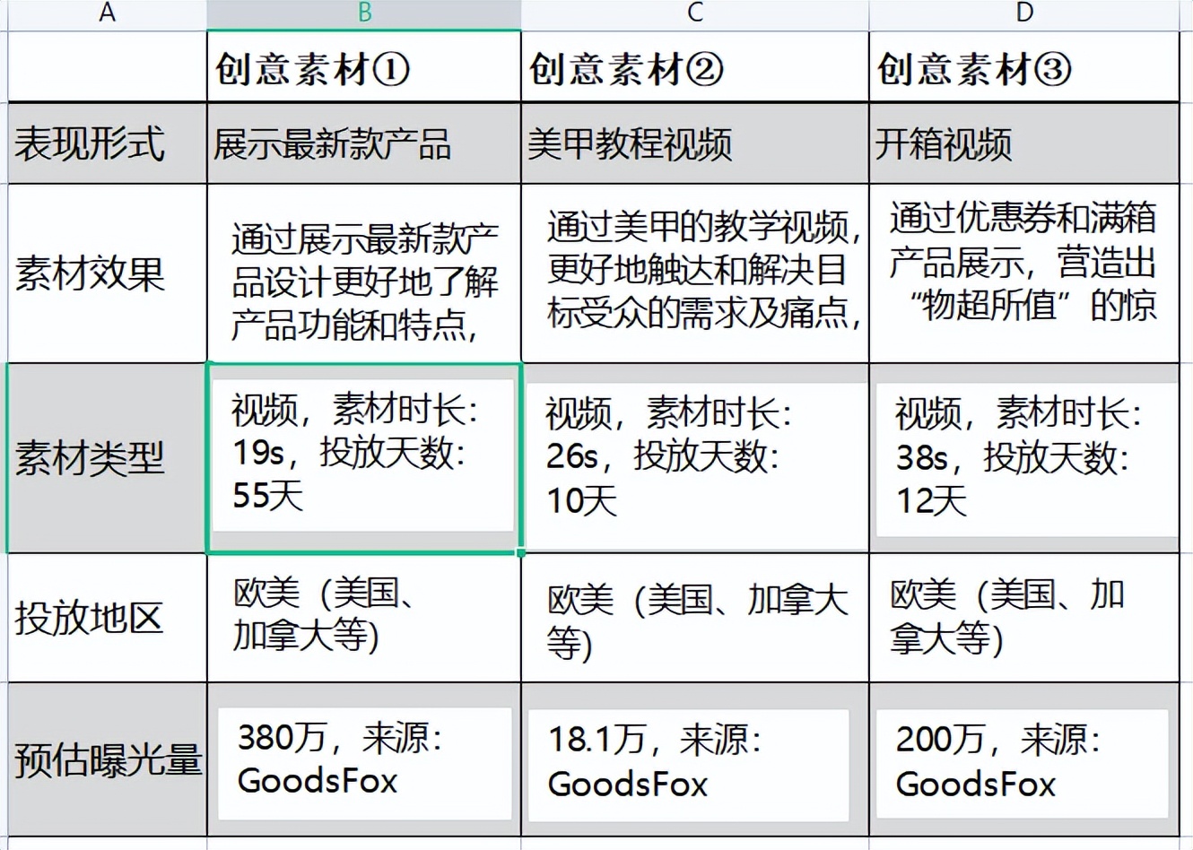 tiktok美甲饰品爆款分析,tiktok美甲教学视频