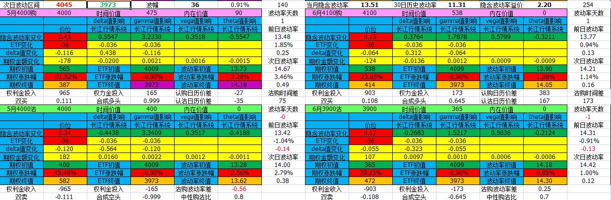 2024期权交易时间,期权交易2024
