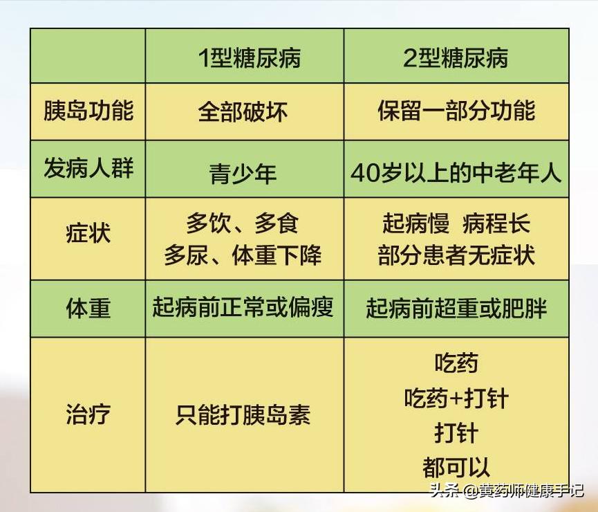既降血脂又降血糖的药物,降血糖的中草药消渴方