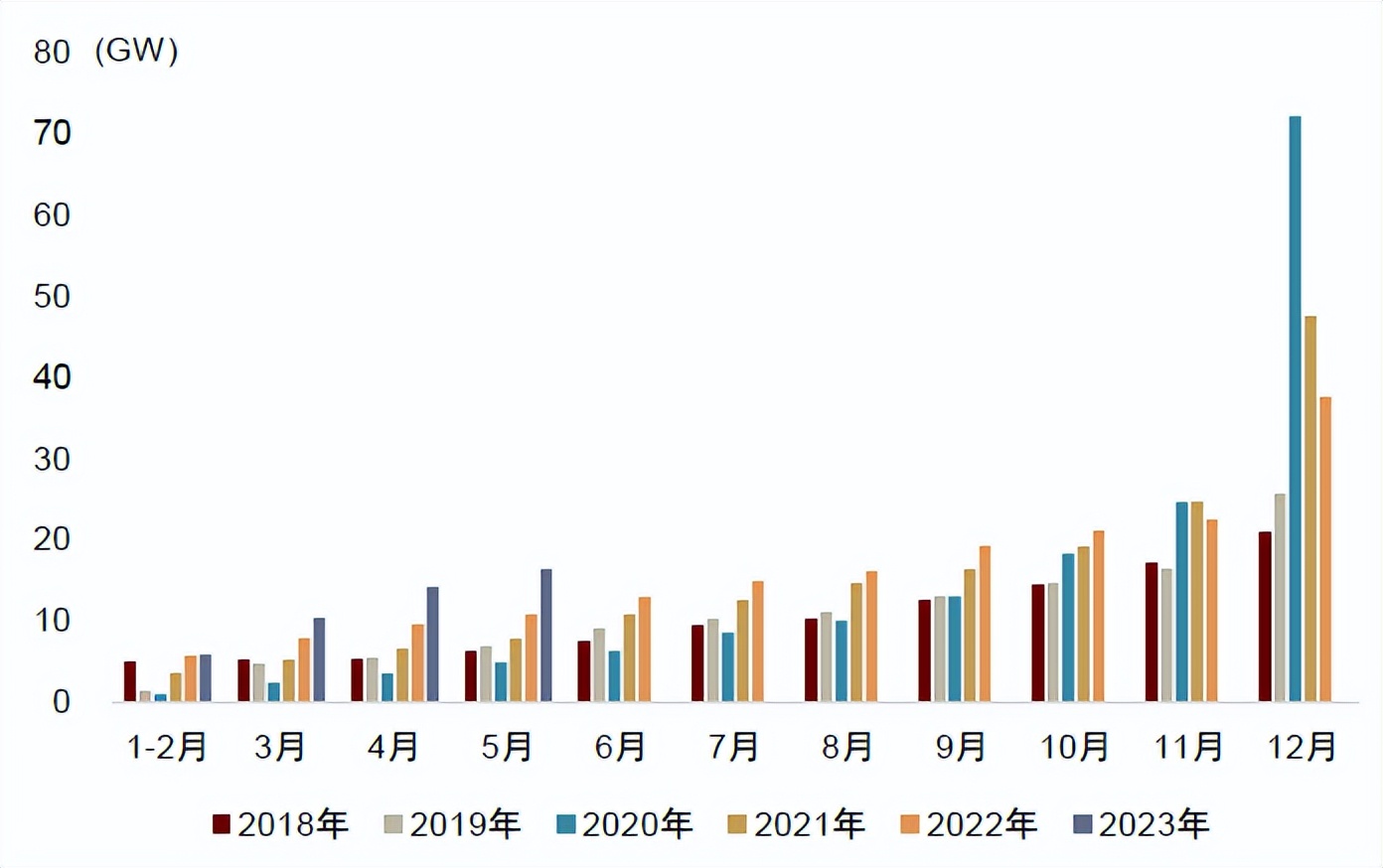 中金2023下半年展望|新型电力系统：*局破**与转型之时