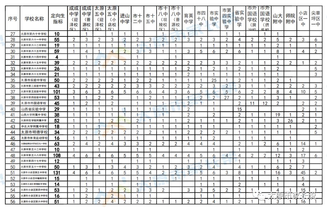 太原市中考定向生与统招,太原市中考二次定向如何报