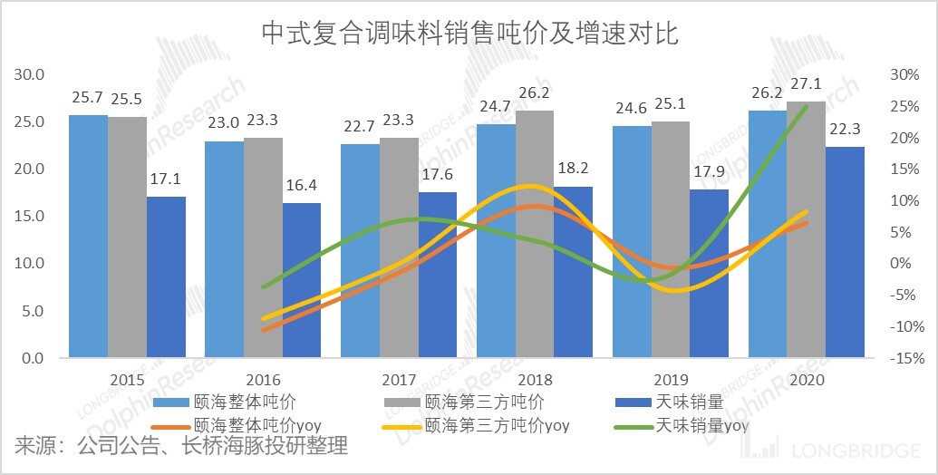 颐海国际的行情,颐海国际最新状况