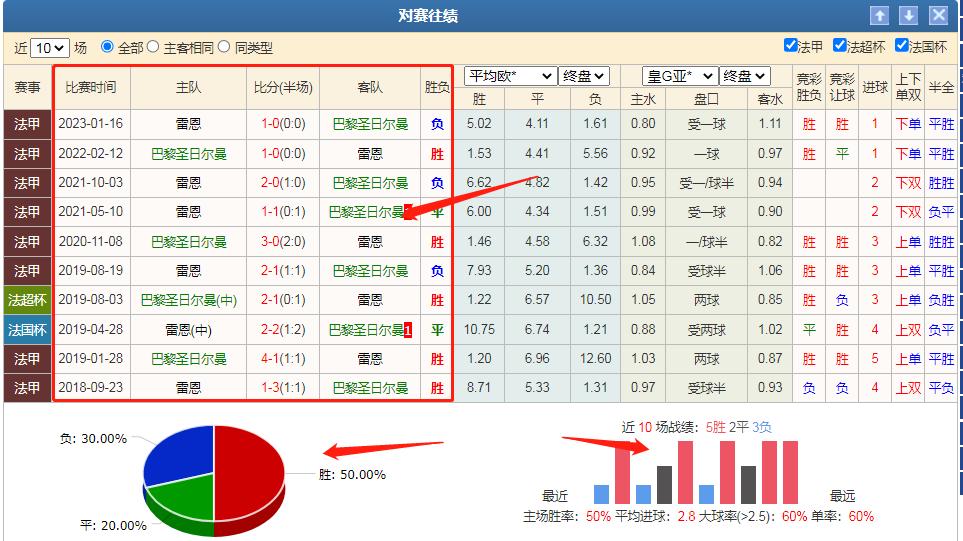 今日竞彩欧赔赔率表,竞彩足球3.3赔率