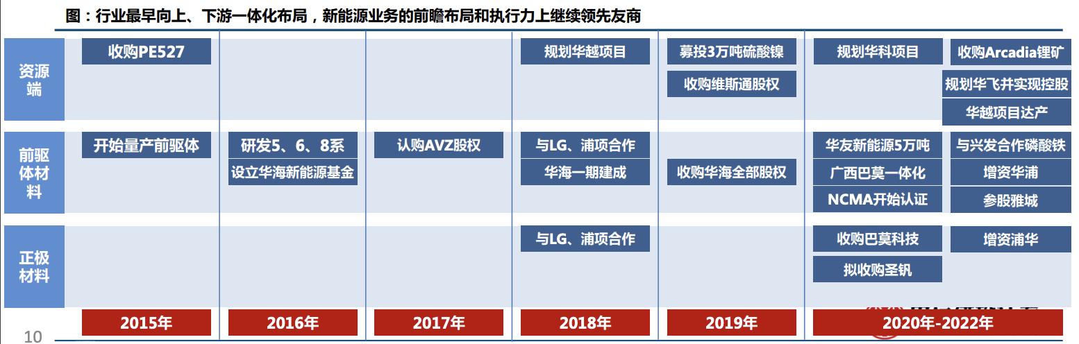 豆芽摊里，走出一位钴业大王