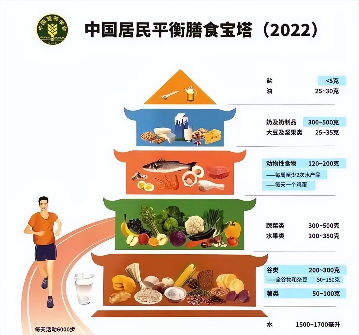 阳了后食欲大增,阳了之后胃口大开