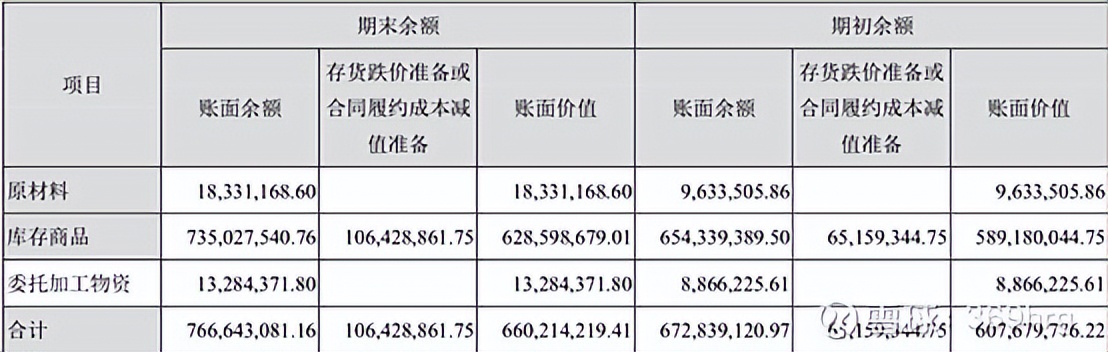 公司万字深度:高尔夫服装龙头比音勒芬