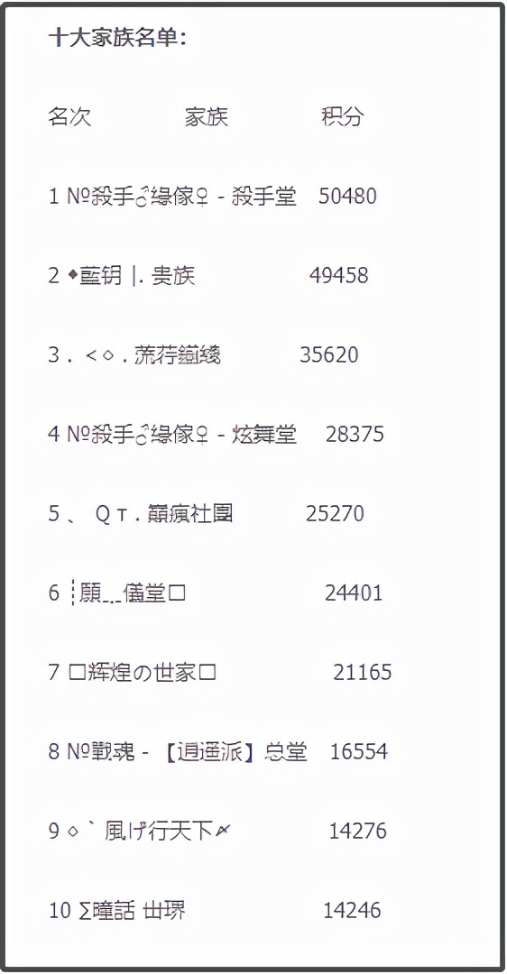 “抄袭”缠身、外挂遍地，堪称90后童年回忆的《QQ堂》享年17岁