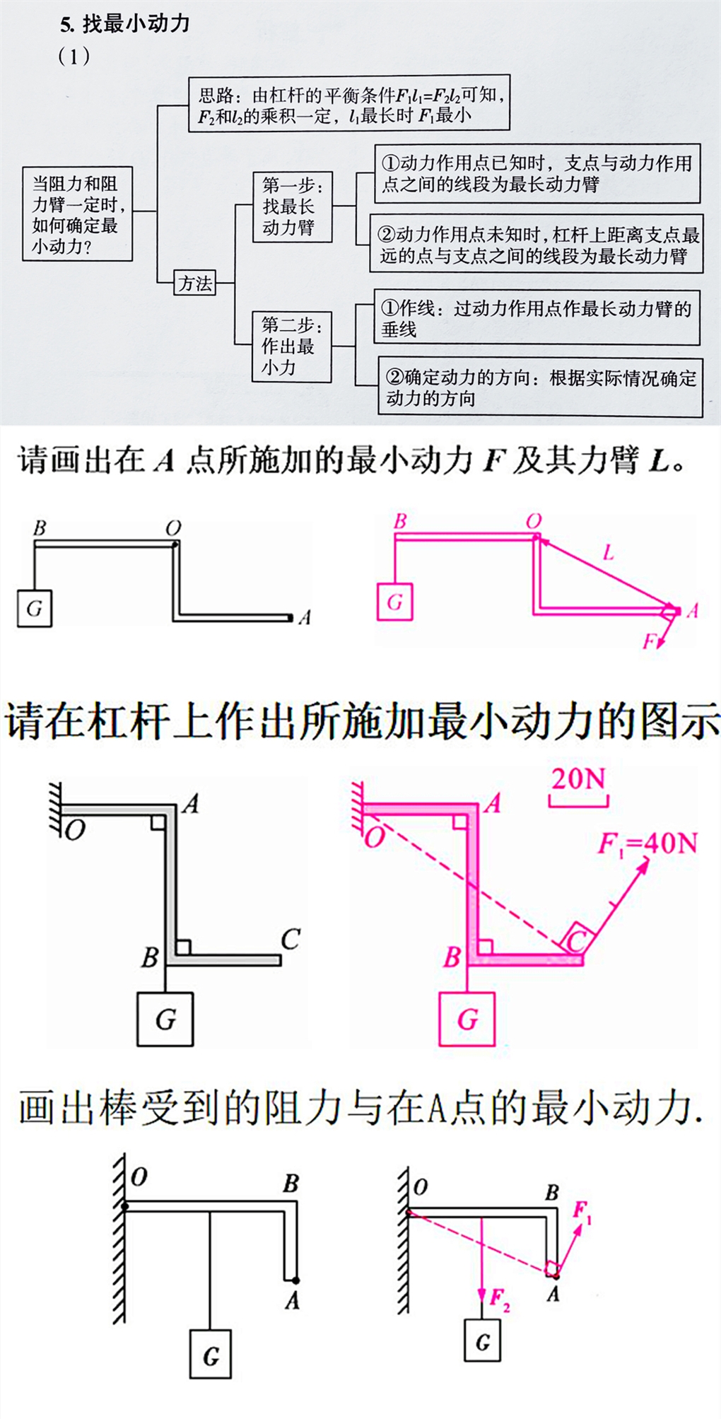 初二物理必考题重点易错题,初二物理必考100道题