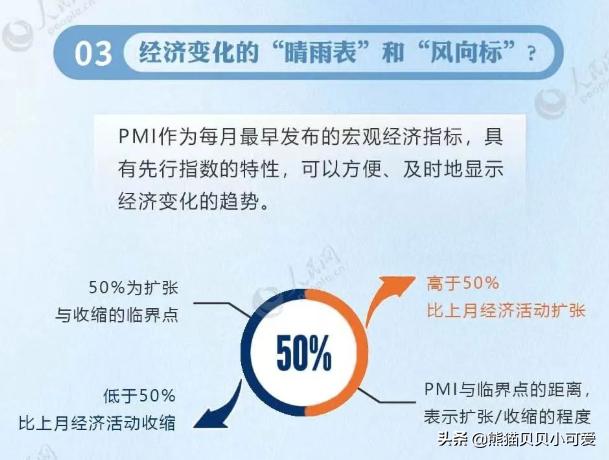 pmi指标能反映经济走势,经济先行指标pmi低是怎么回事