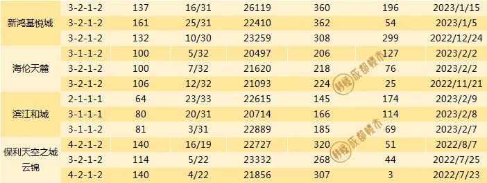 成都二手房挂牌价与成交价差距,成都最新二手房指导价楼盘一览表