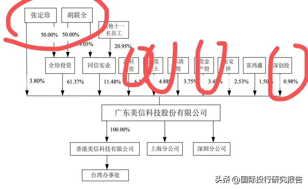 美信科技为什么被评为科技小巨人,美信科技研发费用