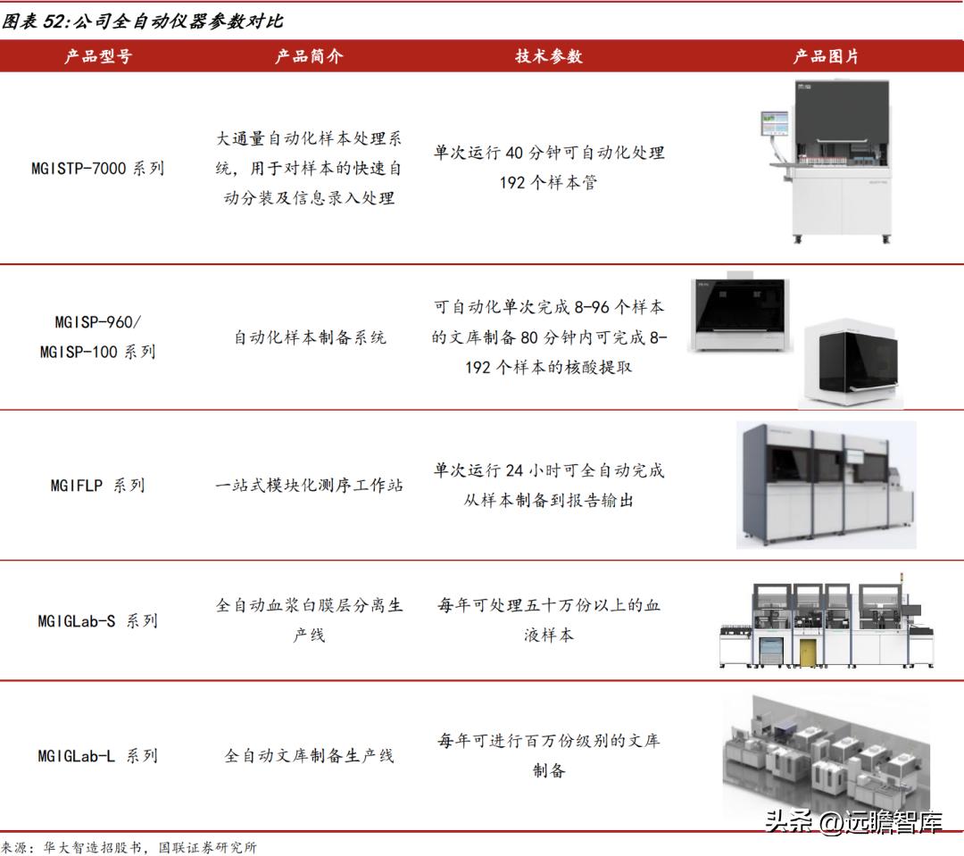 华大智造测序,美国华大智造基因测序