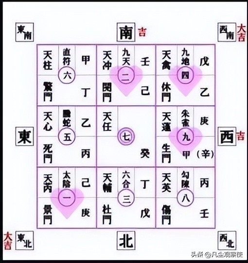 洛书轨迹图片,奇门遁甲之眼睛生长记