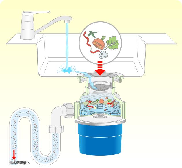 超实用的厨房好物,超好用的家用厨房电器