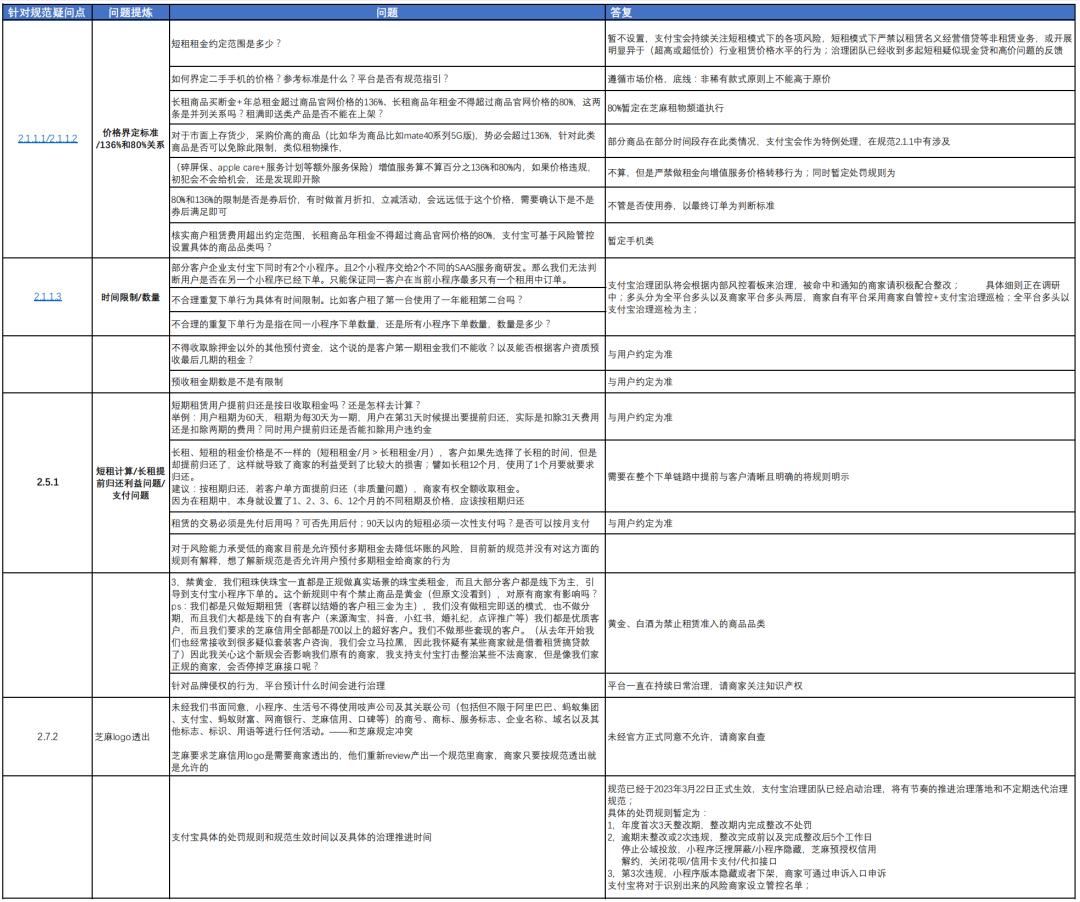 支付宝租机是按月还是收费 (支付宝上面租机怎么样取消服务费)