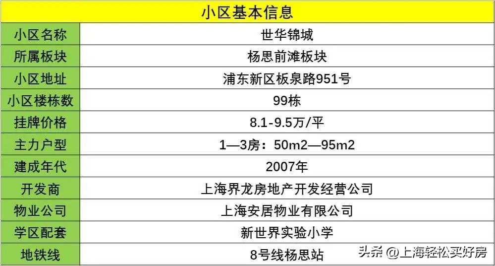 前滩高端楼盘有哪些小区,前滩的新楼盘有哪些