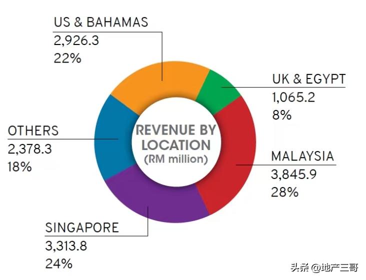 澳门赌牌七选六，谁出局？