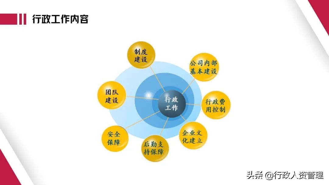 行政部年终总结文案,党建行政部年终总结