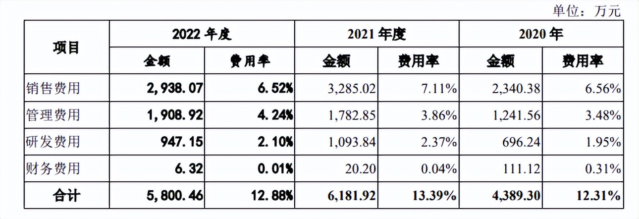 幺麻子销售额,幺麻子财报
