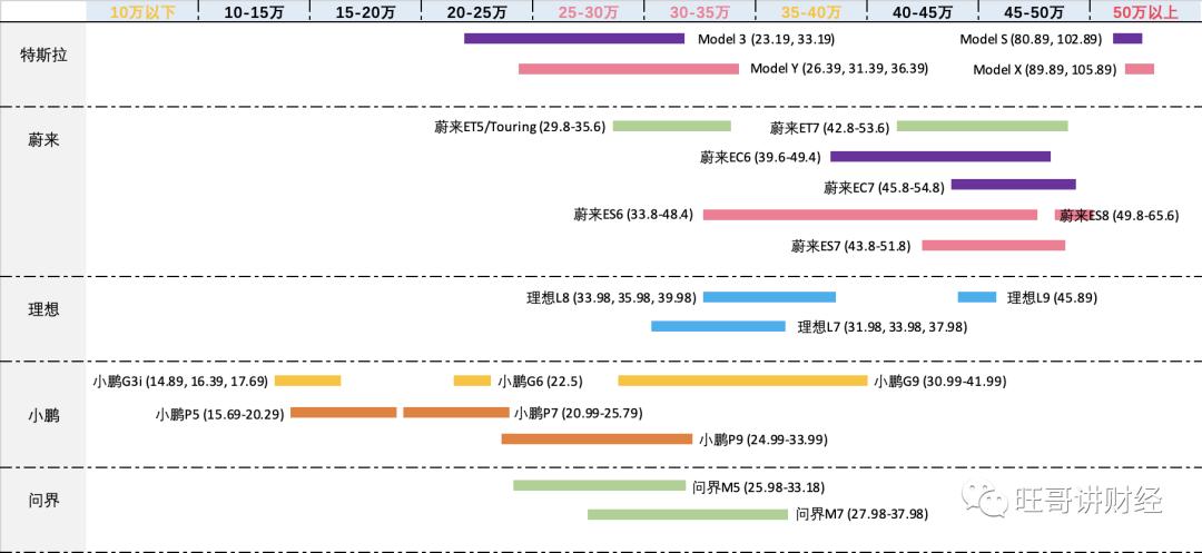 别再傻傻的盯着新能源,蔚来特斯拉理想新能源汽车哪个好