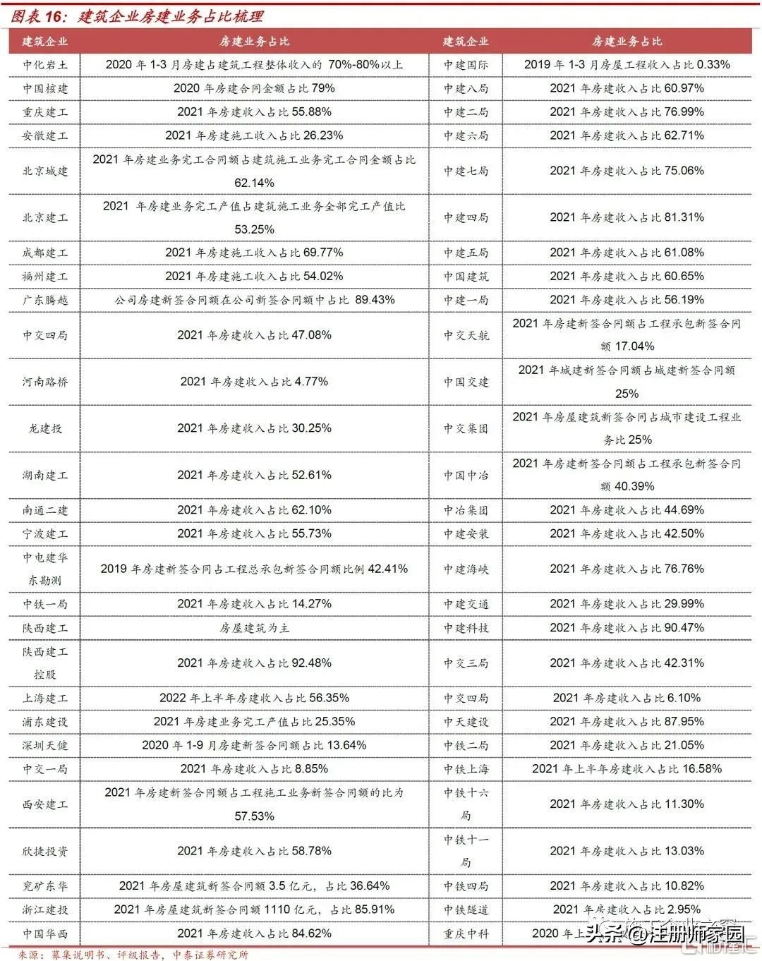 2022建筑企业过得怎么样？