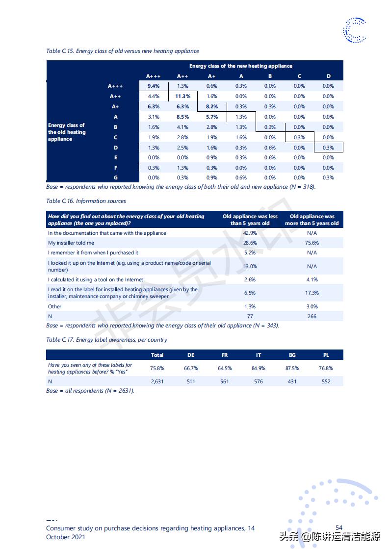 消费者对取暖装置购买决策的研究