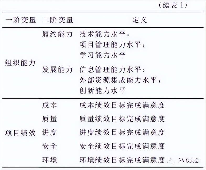 工程项目激励机制,工程项目团队管理机制的制定