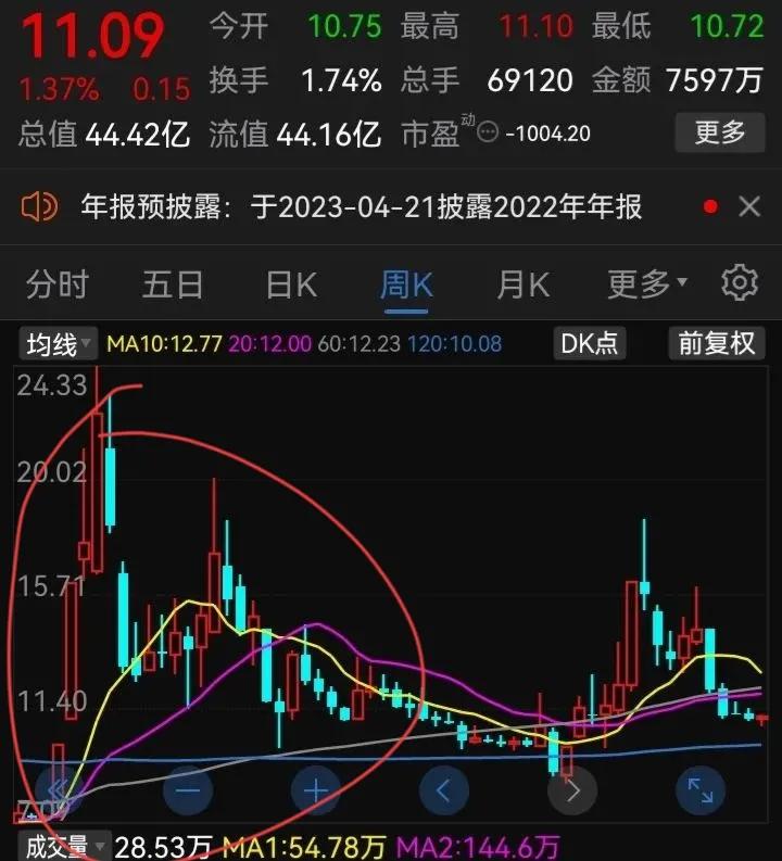 周线连阳战法,周线战法及操作