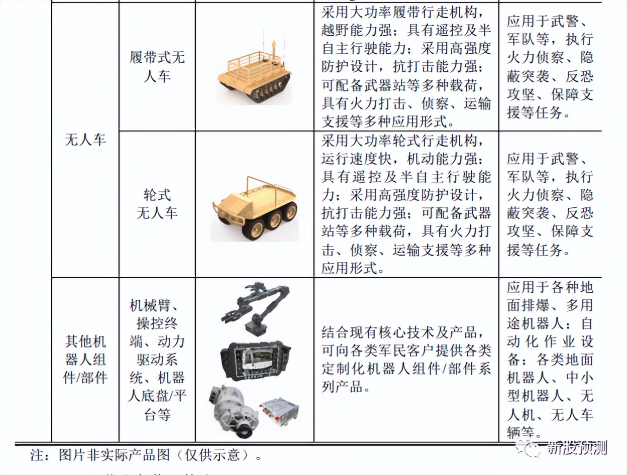 晶品特装,晶品特装军用机器人
