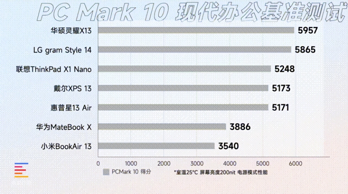华硕预热轻薄本新品极简主义设计,华硕又炫酷又轻薄的笔记本