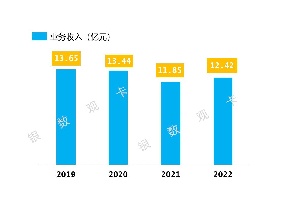 浙商银行信用卡额度排名,浙商银行2022年报