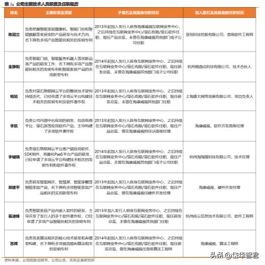 萤石安防全屋智能最全方案,萤石互联网智能安防