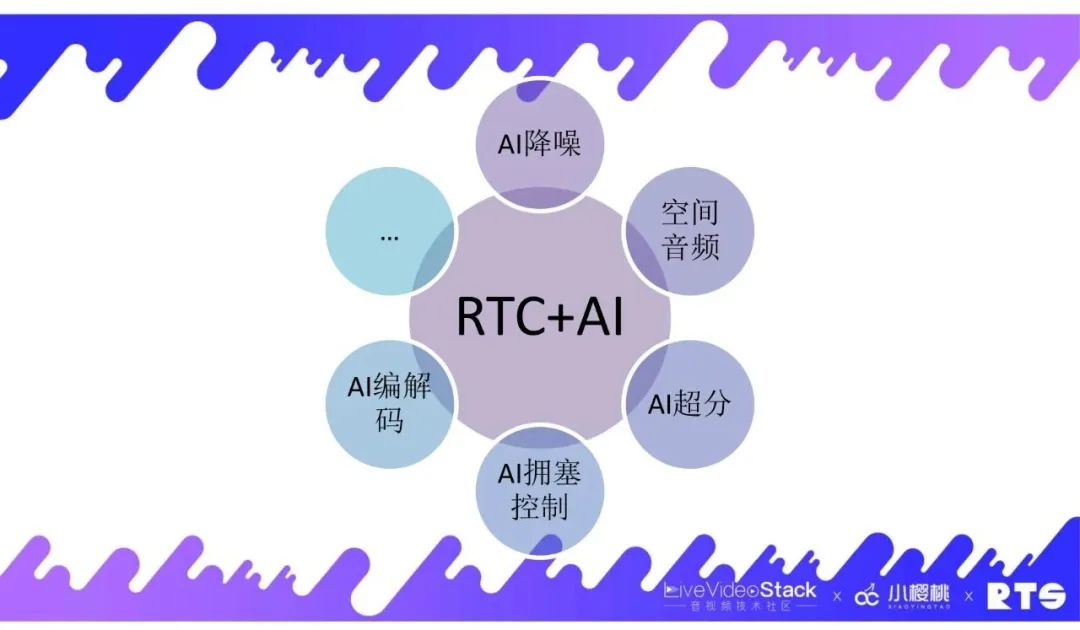FreeSWITCH在视频会议中的实践经验