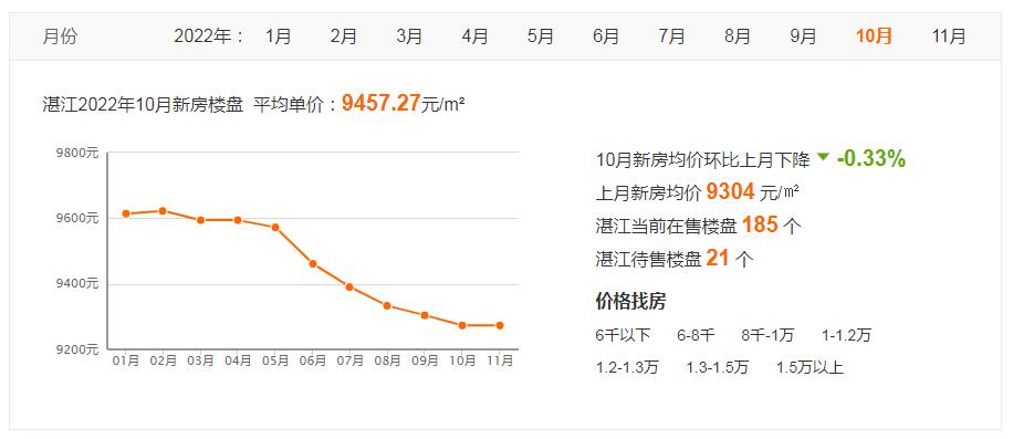 现在湛江房价怎样,现在湛江房价是涨还是跌