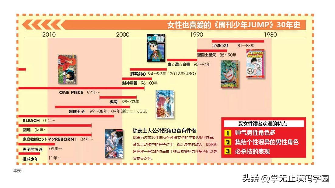 女性向原创小说网站有哪些,女性向玄幻小说推荐