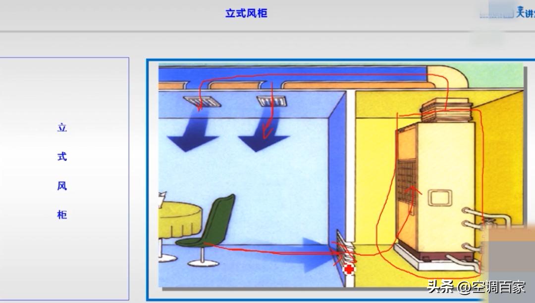中央空调板式换热器原理结构,特灵家用中央空调原理与维修
