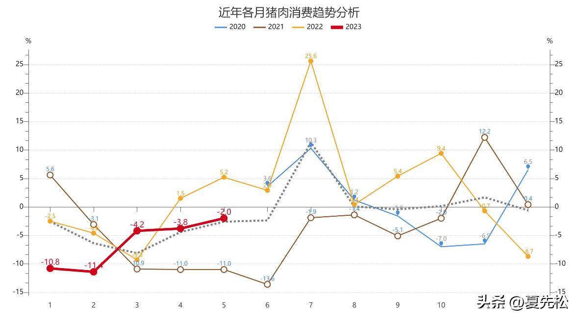 养猪多少钱一斤才能赚钱,养猪挣钱还是卖猪肉赚钱