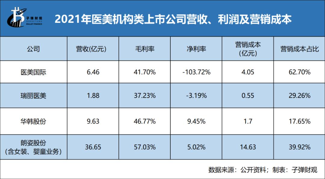 万元玻尿酸成本几百,玻尿酸市场前景如何