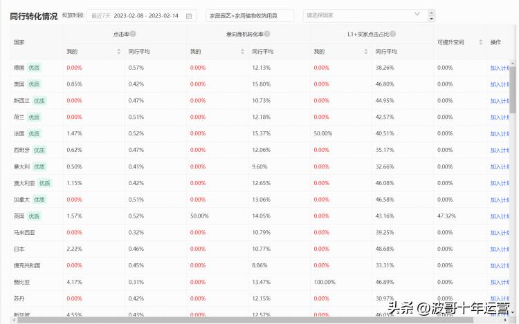阿里国际站如何提高产品推广评分,阿里国际站运营提升