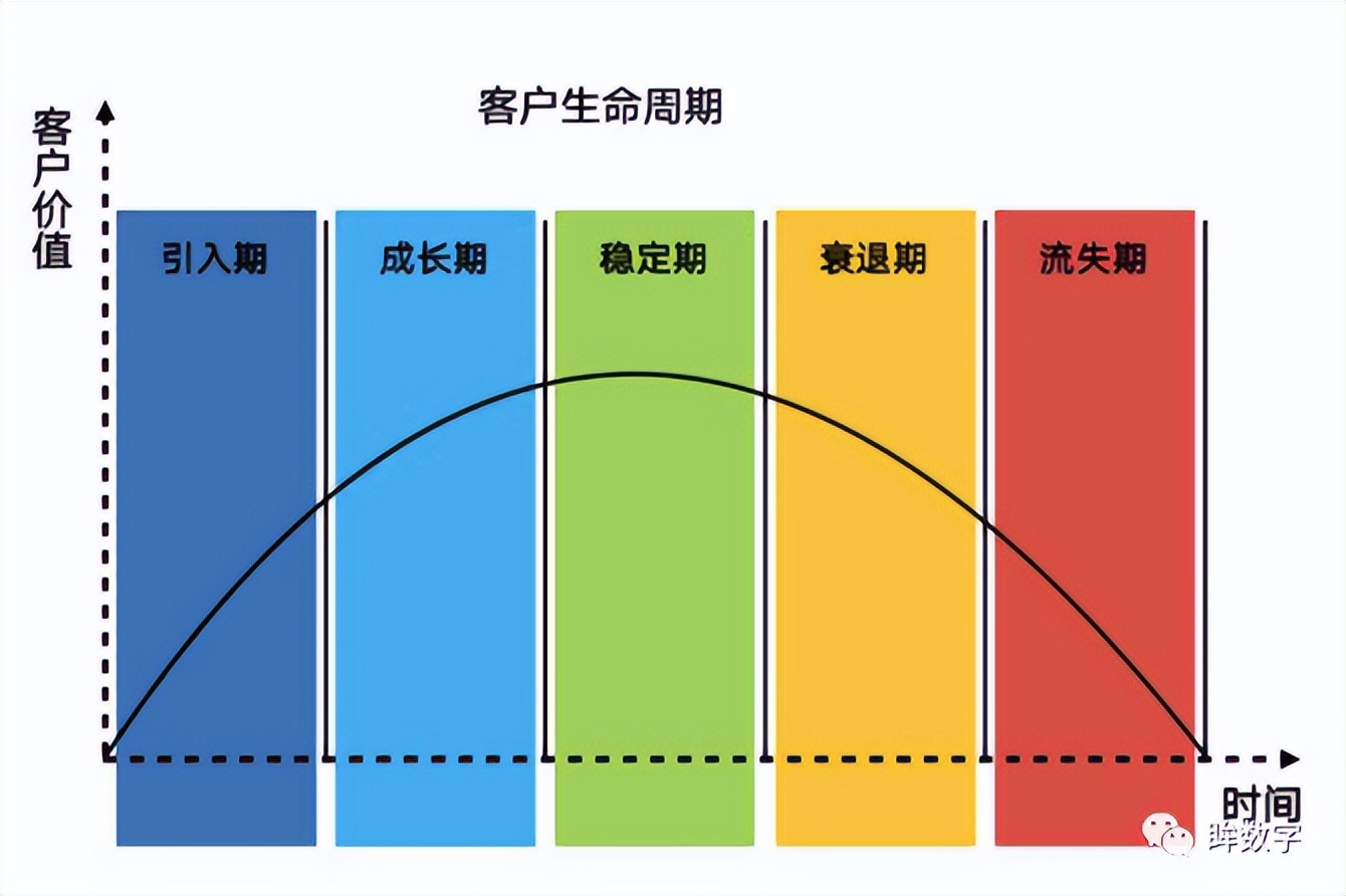 10分钟讲解私域运营模型思路,私域运营60个模型