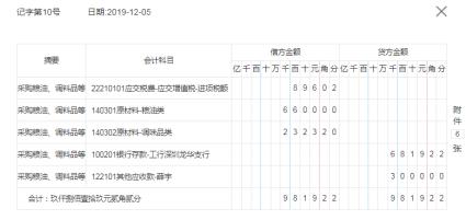 新手餐饮会计怎么做账完整版,免费餐饮代金券怎么做账务处理